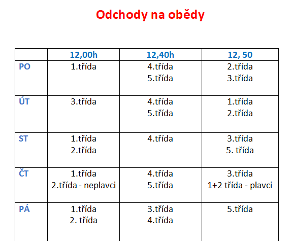 Odchody na&nbsp;oběd